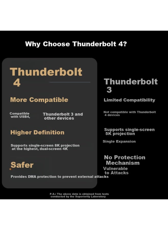 Superior Thunderbolt 4 Expansion Dock Tbt4 Thunderbolt Type-c Expansion 2.5g Gigabit Ethernet Port Pd Fast Charging 40gbps High Speed 8k Triple Display Compatible With Mac Mini M4/pro - Image 2