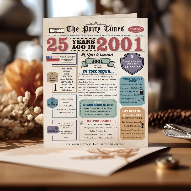 Zyulin 25th Birthday Card Gifts for Her Him, 25th Birthday Decorations Women Men, Gifts for 25 Year Old Male Female - Image 5