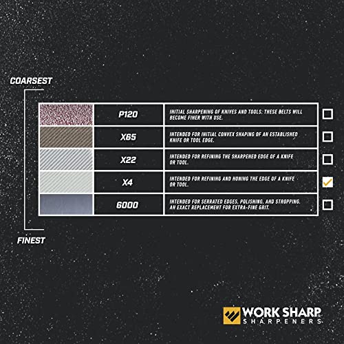 Work Sharp WSSAKO81120 Fine Grit Belt Kit, White/Grey for Ken Onion Edition - Image 4