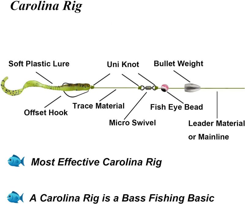 THKFISH Fishing Weights Sinkers Fishing Beads Bullet Sinkers Carolina Rig Texas Rig Kit Fishing Accessories Kit 64pcs/219pcs - Image 3