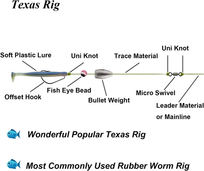 THKFISH Fishing Weights Sinkers Fishing Beads Bullet Sinkers Carolina Rig Texas Rig Kit Fishing Accessories Kit 64pcs/219pcs - Image 4