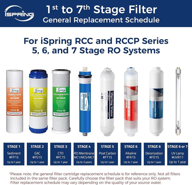 iSpring فلتر استبدال ديونيزاتيون iSpring FD15 مناسب لنظام فلتر المياه RODI للأكواريوم 10 × 25 1 عدّ - Image 3