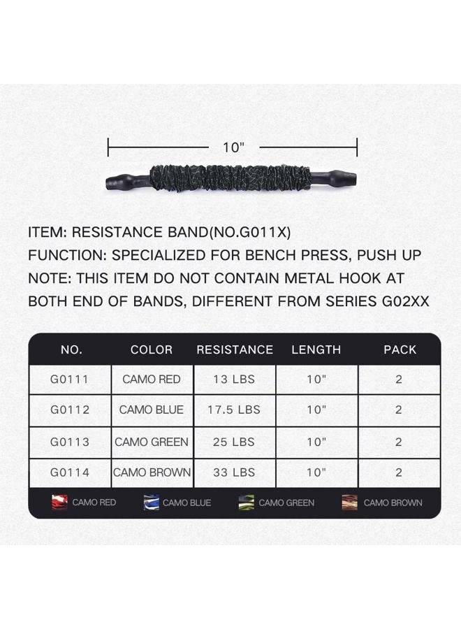 INNSTAR Resistance Bands Accesories Exercise Bands Attachment for Home Gym Workout Full Body Workout (Squat Band Camo Blue-21) - Image 2
