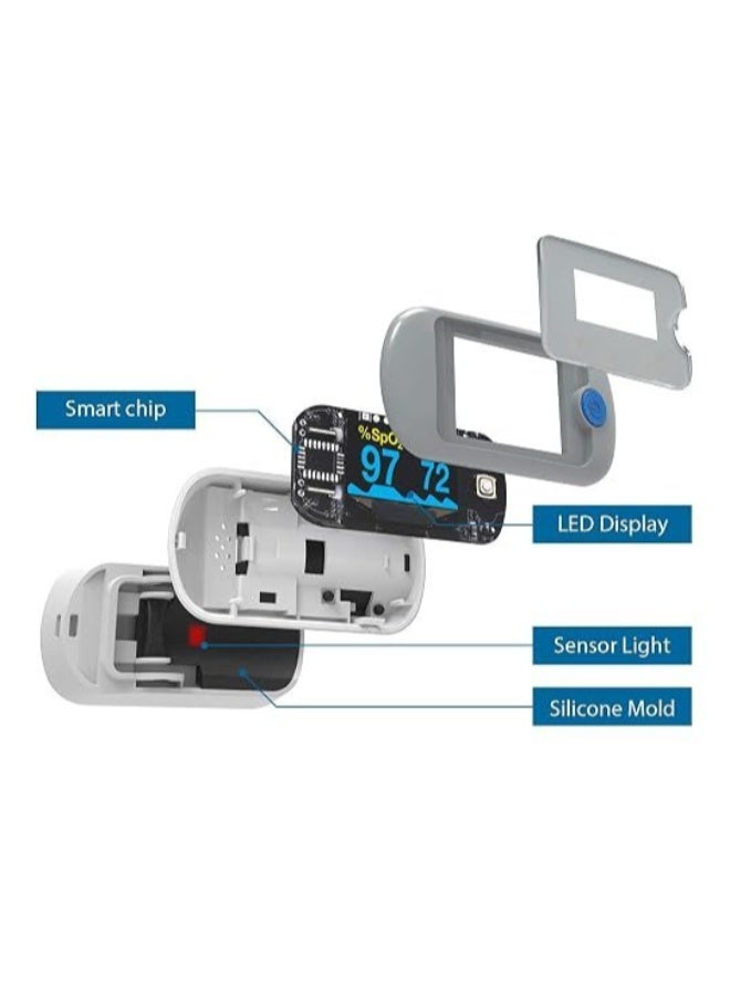 Finger Pulse Oximeter for Blood Oxygen Saturation and Pulse Rate Monitoring, Portable Health Tracking Device with Fast Readings and Easy Operation - Image 4