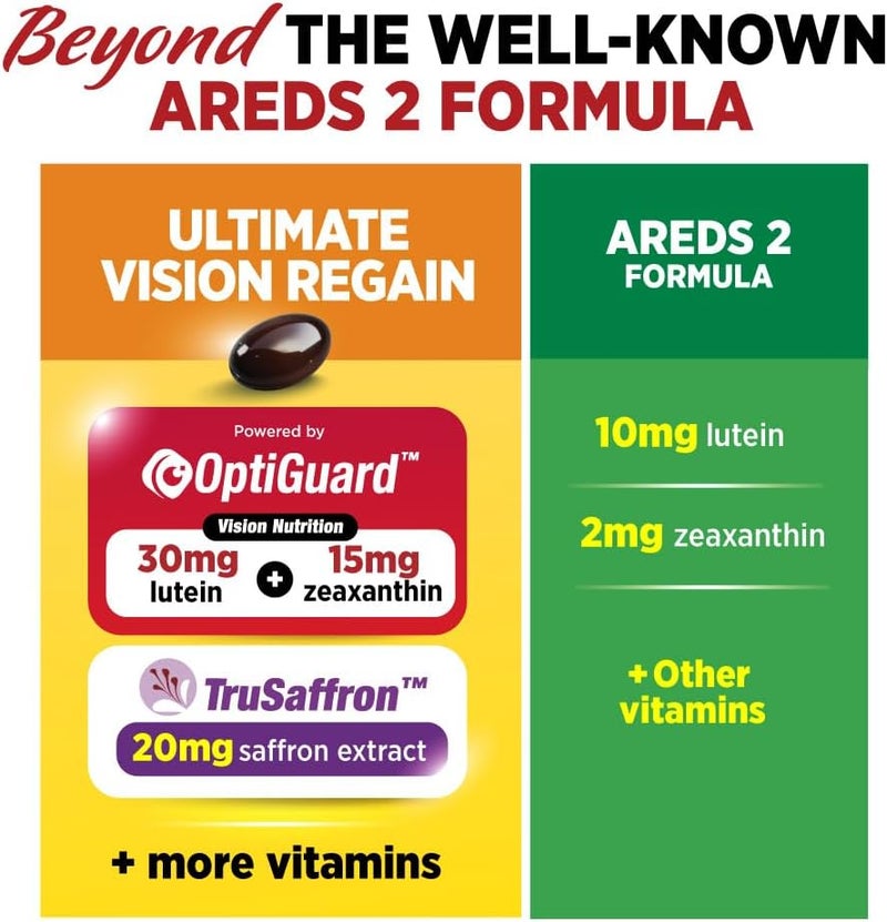 LABO Nutrition Ultimate VisionREGAIN Eye Vitamin Beyond AREDS 2 Formula with Lutein Zeaxanthin Saffron Extract Blueberry for Macular and Retinal Health Eye Fatigue Night Vision Support 60 Counts - Image 5