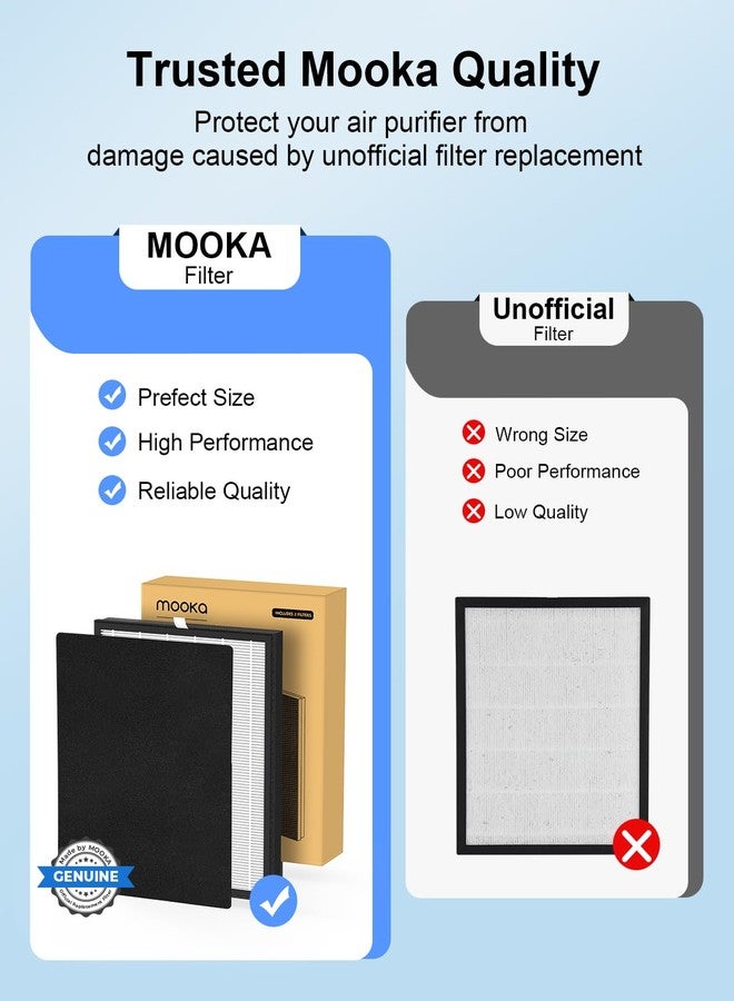 موكا فلتر موكا الأصلي القابل للغسل بتقنية هيبا، بديل لفلتر جهاز تنقية الهواء KJ190L، ترشيح ثلاثي المراحل يزيل جميع حبوب اللقاح تقريبًا، ووبر الحيوانات الأليفة، والدخان، والشعر، والغبار، عبوة من قطعتين - Image 3