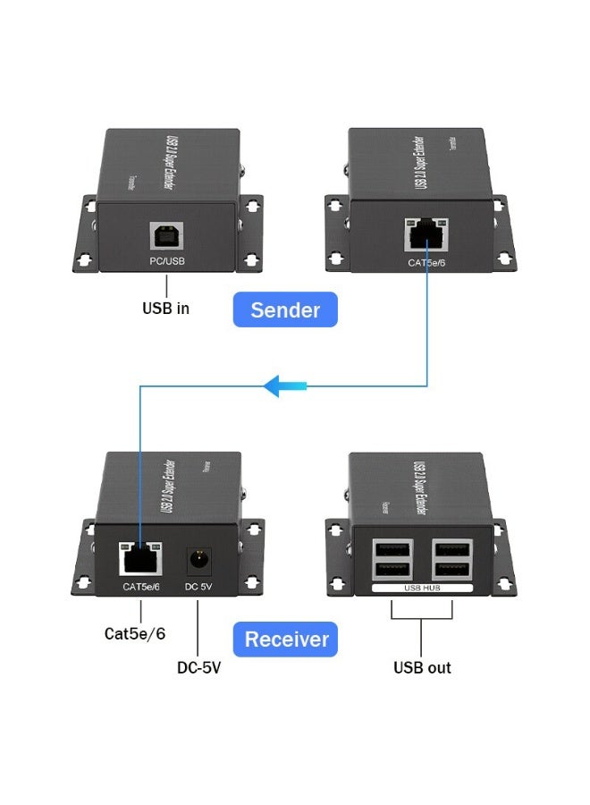 HDMI CO245 USB2.0 EXTENDER 50M - Image 4