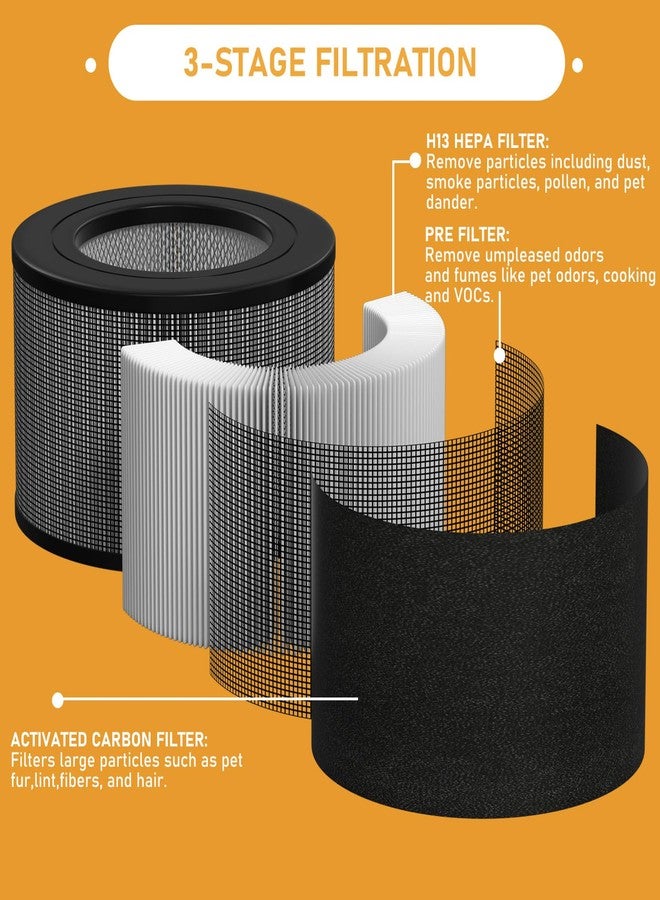 Allisfresh 10500 True HEPA Filter Replacement Kit Compatible with Honey-well 10500 (EV-10) 17000 17000-S 17005 Air Cleaner Purifiers, Part Number 20500 (1 HEPA + 2 Carbon Pre-Filter) - Image 2