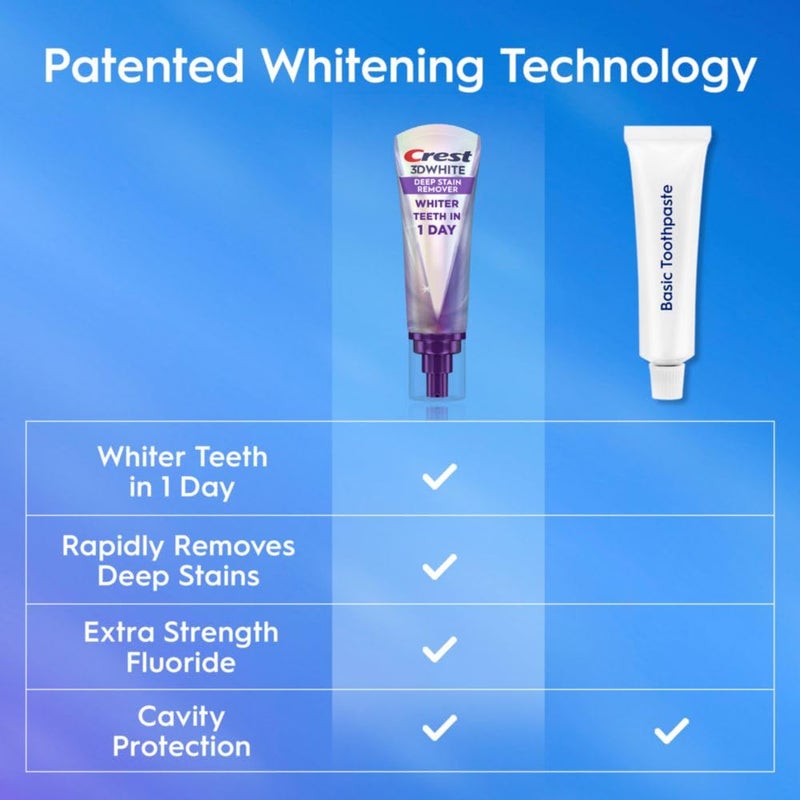 Crest 3D White Deep Stain Remover Toothpaste Teeth whitening for Adults 31oz 2 Pack Sensitivity Safe Enamel Repair Cavity Protection Fluoride Toothpaste Travel Size Toiletries - Image 4