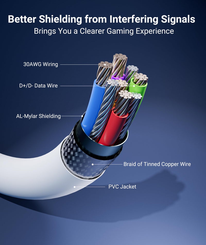 Syntech Link Cable 20 FT Compatible with Oculus/Meta Quest 3/Meta Quest2/Pro/Pico 4/Ultra Accessories and PC/SteamVR, High Speed PC Data Transfer, USB 3.0 to USB C Cable for VR Headset - Image 5