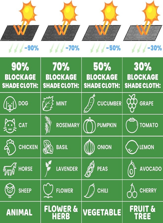 ColourTree 6' x 10' Black Shade Cloth Tarp with Grommets - 90% Sunblock, Durable Net Mesh Fabric for Dog Kennel, Plant Cover, Patio, Chicken Coop & Pet Playpen Roof (We Make Custom Size) - Image 4