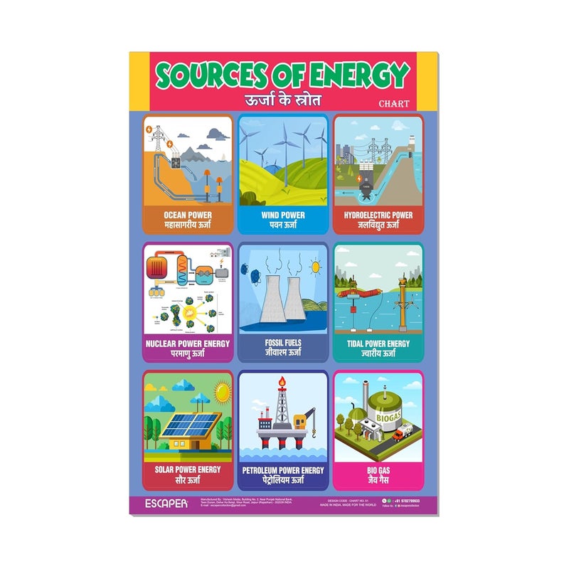ESCAPER Sources of Energy Educational Charts (11.5 x 17.5 inches), 300 GSM Paper, Laminated, Self Adhesive Back, Kids Learning Posters, Perfect For Home Schooling, Nursery Students - Image 1