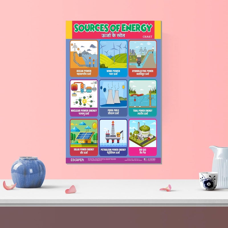 ESCAPER Sources of Energy Educational Charts (11.5 x 17.5 inches), 300 GSM Paper, Laminated, Self Adhesive Back, Kids Learning Posters, Perfect For Home Schooling, Nursery Students - Image 5
