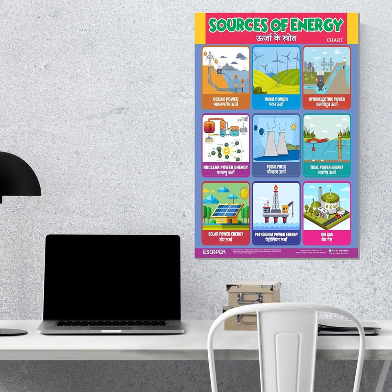 ESCAPER Sources of Energy Educational Charts (11.5 x 17.5 inches), 300 GSM Paper, Laminated, Self Adhesive Back, Kids Learning Posters, Perfect For Home Schooling, Nursery Students - Image 4