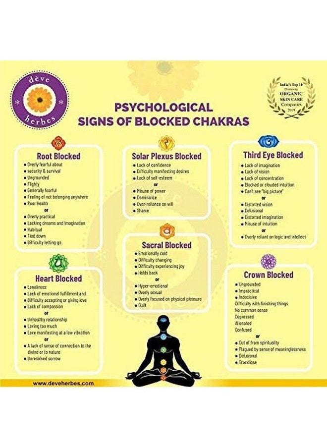 Deve Herbes Crown Chakra Oil (Sahasrara) Ideal For Meditation Purification Yoga Chakra Alignment Relaxation Healing & Rituals 8Ml (0.27 Oz)  - Image 4