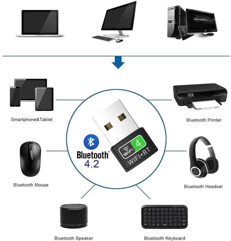 XIKKART WiFi Bluetooth Adapter 2 in 1 Wireless BT WiFi Dongle, Dual Band Bluetooth and WiFi Adapter for PC/Laptop/Desktop, WiFi Bluetooth Dongle (Upto 300 Mbps, 4.2GHz) - Image 3