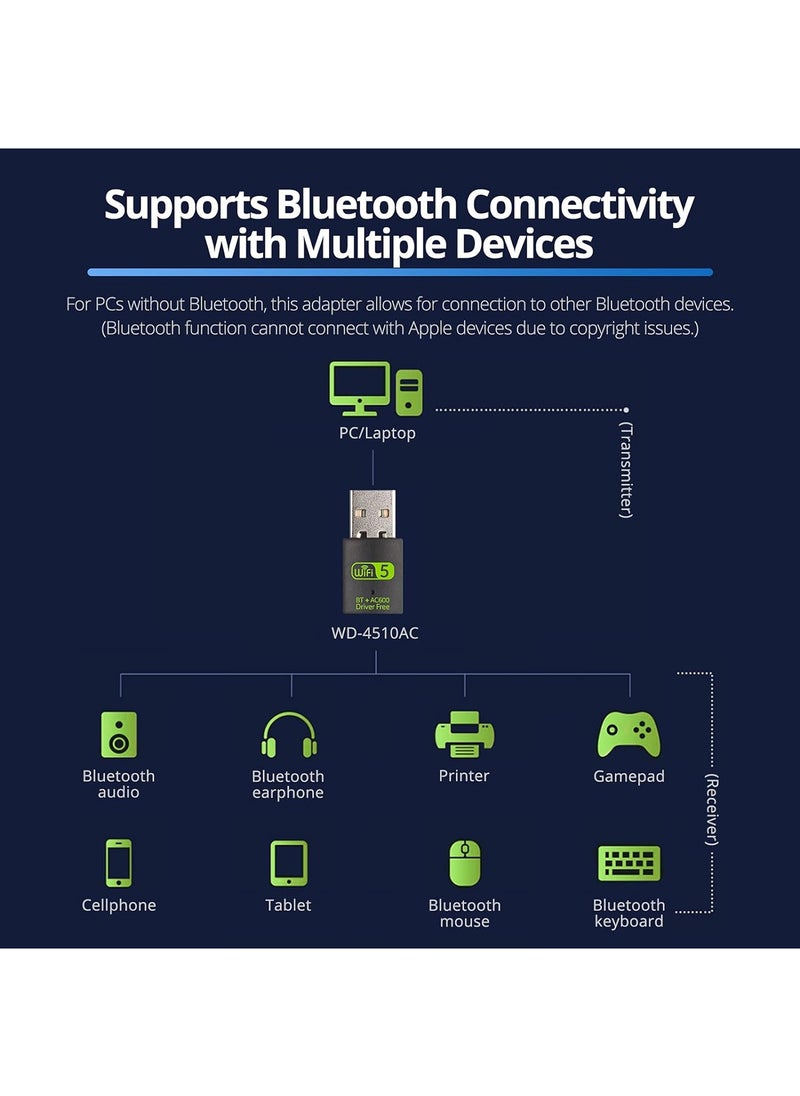 Generic - USB WiFi Bluetooth Adapter 600Mbps Dual Band 2.4/5GHz for Middle East Desktop WiFi Dongle, Strong Signal Receiver for PC/Laptop, Plug & Play, Heat Resistant Design - Image 1
