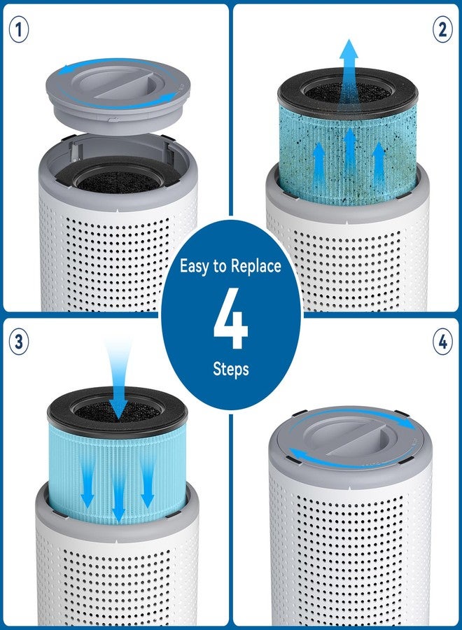 Tailulu Official AP050 AP052 Air Purifier Replacement Filter, 3-in-1 Air Purifier Filter, True H13 HEPA Filter, 2Pack(Blue) - Image 4