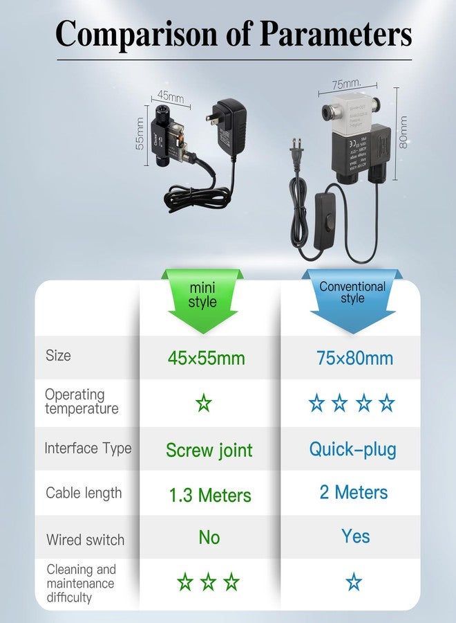 Clscea Inline CO2 Solenoid Valve Mini Low Temperature for Aquarium CO2 System - Image 2