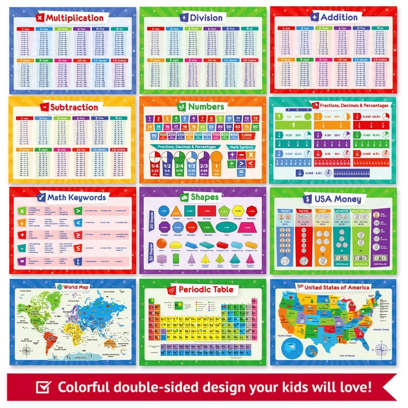 Simply magic 32 Educational Posters for Kids - Multiplication Chart Table, Periodic Table, USA Map, World Map, Solar System, Days of The Week, Division, Addition, Homeschool Supplies - 17x11 (Laminated) - Image 2