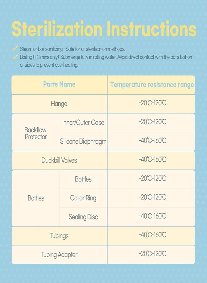 CubCare Spectra Replacement Pump Parts Compatible with S1/S2/9 Plus, Not Original Accessories (14Pack) - Image 4