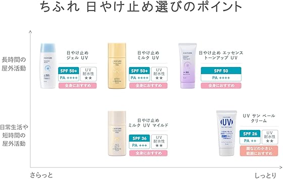 Chifure Sunscreen Milk UV Mild 30ml - Image 5