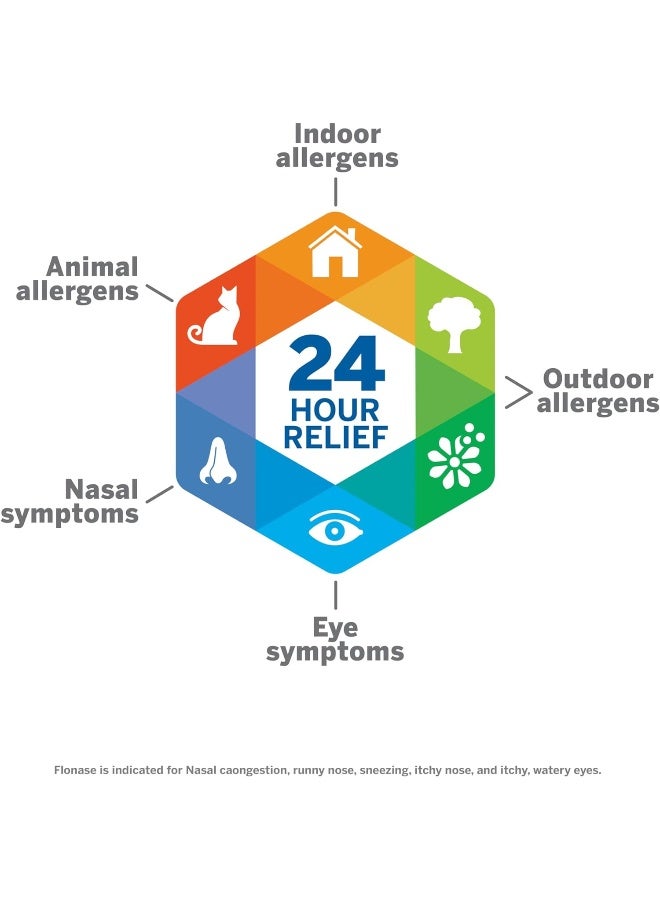Flonase Allergy Relief Nasal Spray - Image 4