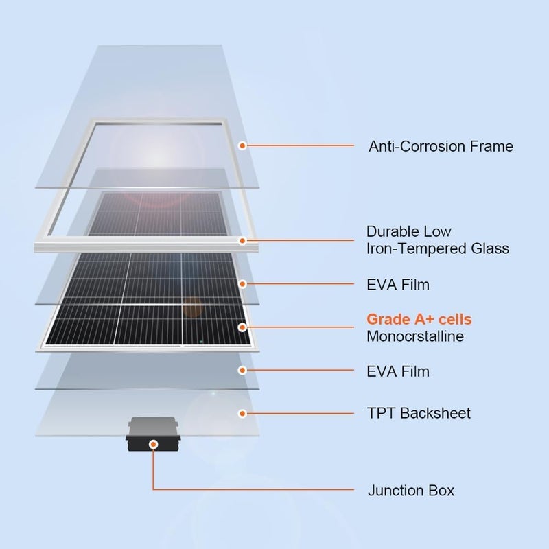 DOKIO Monocrystalline Solar Panel Size 200W 12V, Half-Cell Design, Aluminum Frame, MC4 Connector, Pre-Drilled Holes for RV, Boat, Roof, Off-Grid Power - Image 4