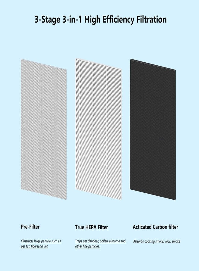 BesReyDa 2 Pack MA Series 15 Replacement Filter Compatible with MA Series 15 Air Purifier, 3-in-1 True HEPA H13 Filtration, Composed of Fine Pre-Filter, H13 True HEPA, Activated Carbon Filter - Image 2