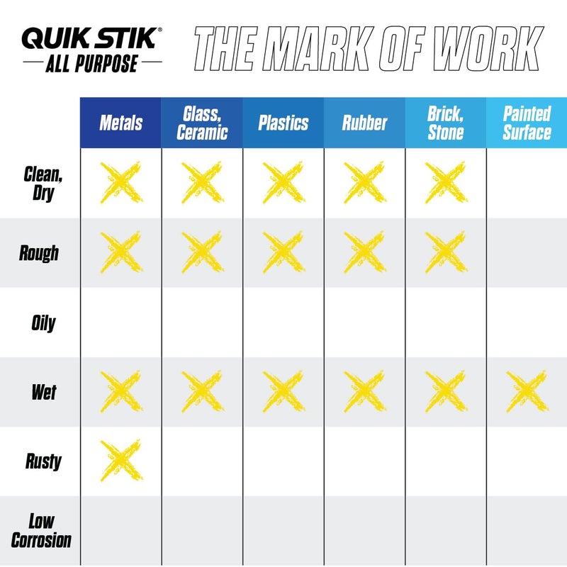 Markal 61051 Quik Stik Twist Long-Lasting Solid Paint Marker, White (Pack of 12) - Image 5