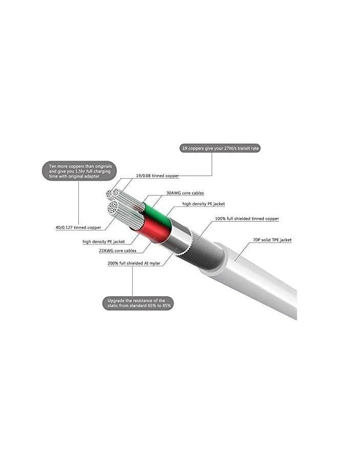 erorex كابل آيباد معتمد من MFI بطول 10 أقدام، أبيض، كابل 30 سنًا إلى USB، كابل شحن ومزامنة عالي السرعة لأجهزة آيفون 4 و4S وآيفون 3G و3Gs وiPad 1 و2 و4 وiPod، أبيض  - Image 3