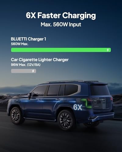 Bluetti شاحن BLUETTI 1، شاحن مولد 560 واط، شاحن DC-DC سريع لمحطات الطاقة المحمولة، أسرع 6 مرات من شواحن السجائر، متوافق مع 95% من مولدات الطاقة الشمسية، مثالي للرحلات البرية، RVing - Image 2