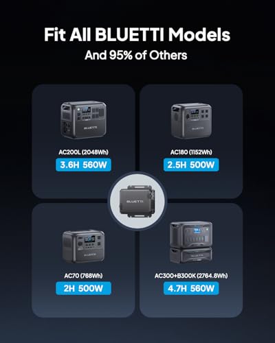 Bluetti شاحن BLUETTI 1، شاحن مولد 560 واط، شاحن DC-DC سريع لمحطات الطاقة المحمولة، أسرع 6 مرات من شواحن السجائر، متوافق مع 95% من مولدات الطاقة الشمسية، مثالي للرحلات البرية، RVing - Image 3