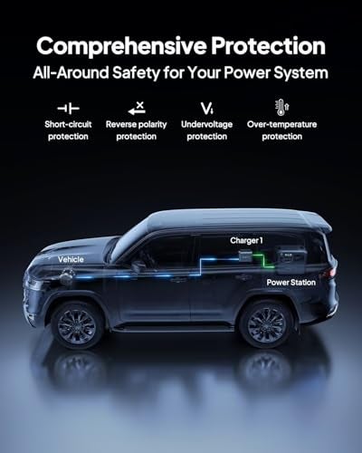 Bluetti شاحن BLUETTI 1، شاحن مولد 560 واط، شاحن DC-DC سريع لمحطات الطاقة المحمولة، أسرع 6 مرات من شواحن السجائر، متوافق مع 95% من مولدات الطاقة الشمسية، مثالي للرحلات البرية، RVing - Image 4