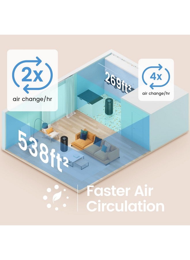 Afloia Afloia Air Purifiers for Home Large Room Up to 1076 Ft², 3-Stage Filter Air Purifiers for Bedroom 22 dB, Air Purifiers for Pets Dust Dander Mold Pollen Odor Smoke, Kilo Black, 7 Colors Light  - Image 5