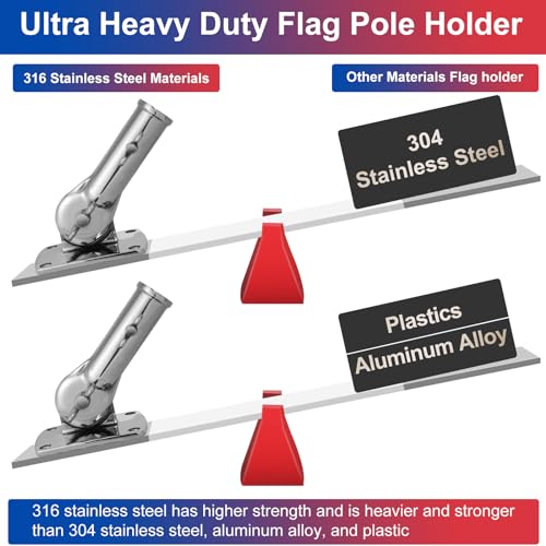 HPGOED 316 Stainless Steel Flag Pole Holder, Marine Grade Ultra Heavy Duty Flag Pole Mount, Outside House Flag Pole Bracket, Flagpole Mounting Bracket, Outdoor Adjustable Flag Holder - Mirror Polishing, 1 in - Image 2