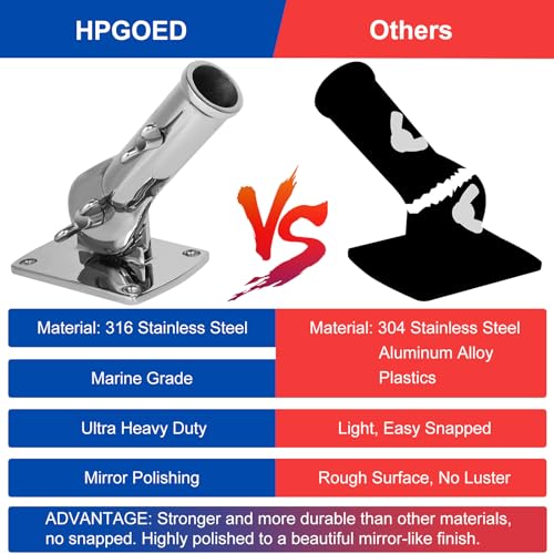 HPGOED 316 Stainless Steel Flag Pole Holder, Marine Grade Ultra Heavy Duty Flag Pole Mount, Outside House Flag Pole Bracket, Flagpole Mounting Bracket, Outdoor Adjustable Flag Holder - Mirror Polishing, 1 in - Image 3