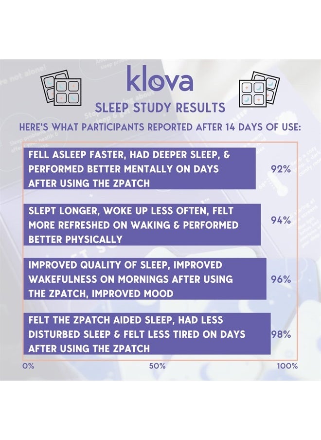 Sleep Patches with Melatonin, Valerian, GABA and naturally occurring ingredients - Sleep aid alternative with easy, overnight application that helps promote higher quality restorative deep sleep