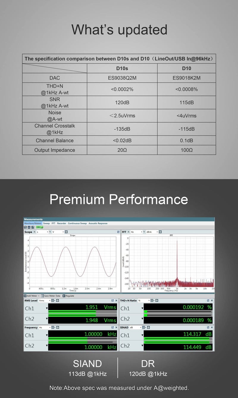 KGUSS Topping D10s Mini USB DAC CSS XMOS XU208 ES9038Q2M OPA2134 Audio Amplifier Decoder Black - Image 4