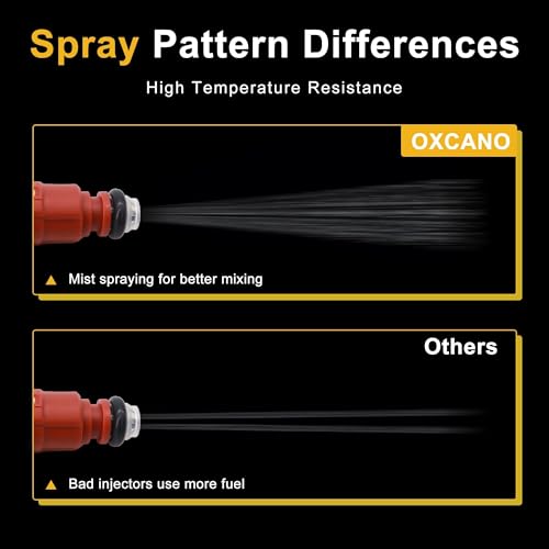OXCANO أوكسانو 0280156161 6 قطع حقن وقود متوافقة مع جيب رانجلر TJ، ليبرتي شيروكي، متوافقة مع فورد موستانج إيسكيب، متوافقة مع دودج رام 1500 داكوتا، 3L 3.7L 3.8L 3.9L 4.0L 1999-2008 - Image 5