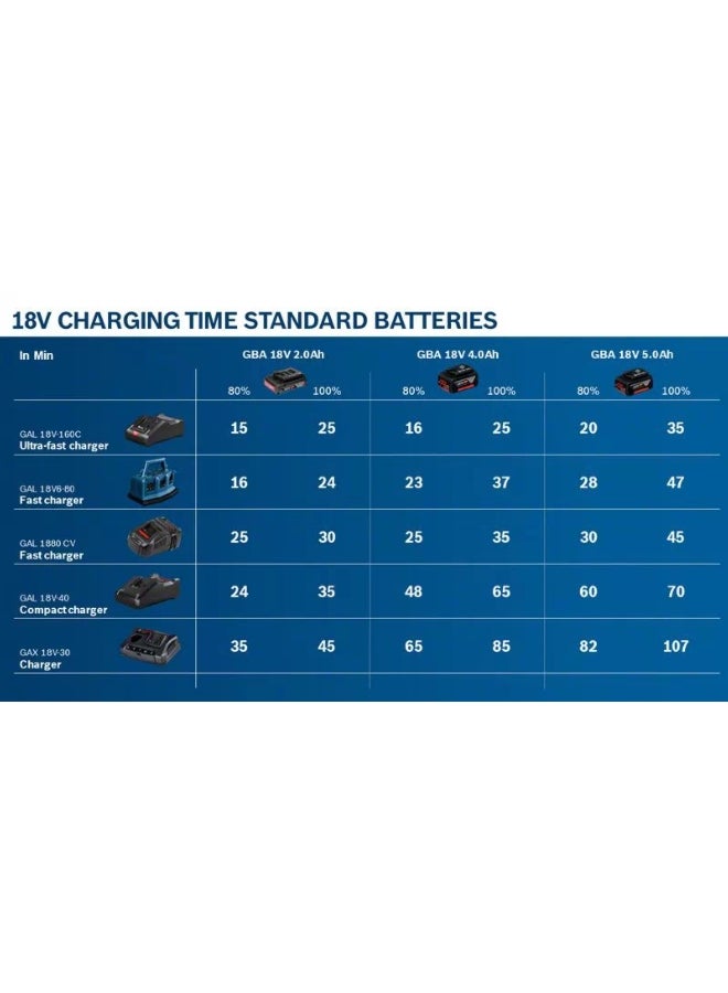 BOSCH 18V Fast-Charging Portable Battery Pack Black and Red 4 x 7.5 x 11.3 cm JE1 600 Z00 036 - Image 2