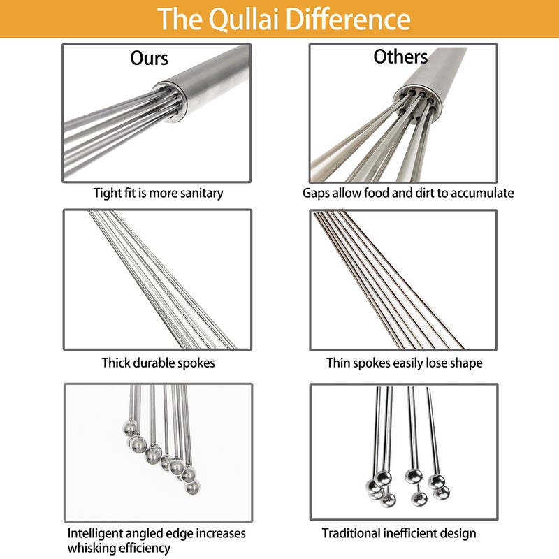 Qullai 12"" Professional Chefs Stainless Steel Ball Whisk. Great For Blending  Whisking  Beating  And Stirring. Whisks Eggs  Chocolate & Sauce With Ease. - Image 3