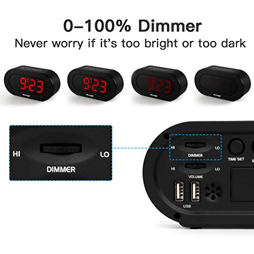 REACHER Small LED Digital Alarm Clock with Simple Operation, Full Range Brightness Dimmer, USB Phone Charger Port, Easy Snooze, Adjustable Alarm Volume, Outlet Powered for Bedrooms Bedside(Black) - Image 3