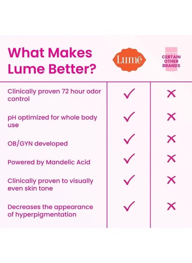Lume Whole Body Deodorant - Invisible Cream Tube - 72 Hour Odor Control - Aluminum Free, Baking Soda Free, Skin Safe - 3.0 ounce (Soft Powder) - Image 5