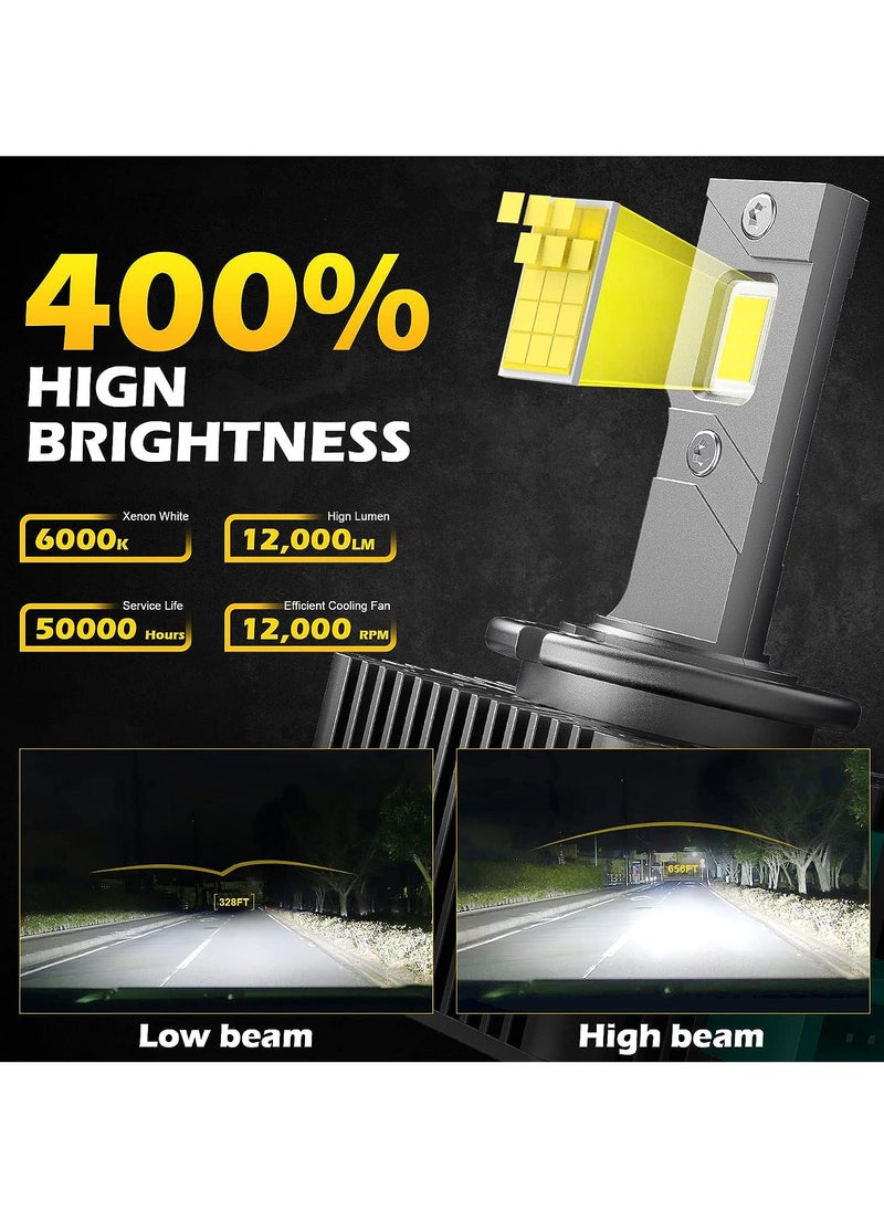 Generic Car Headlights Bulbs, High Brightness Car Turbo Lights, Strong And Durable Car Head Lamps, High Lumen Car Front Lights With Turbo Cooling Fan, (6000k Cold White Color)  - Image 2
