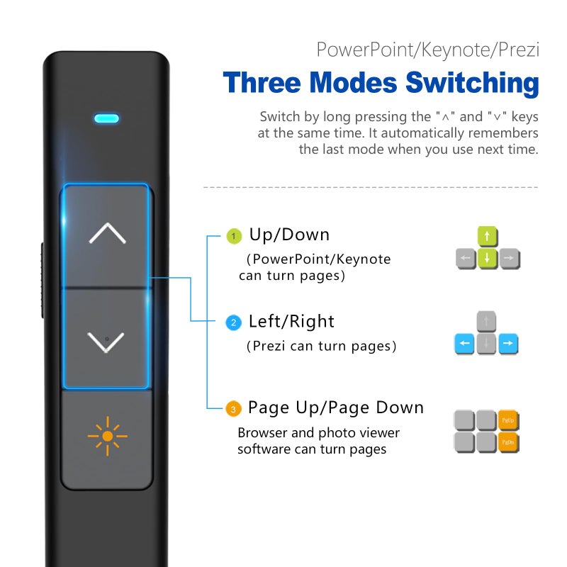 Norwii N26 Wireless Presentation Clicker, Presentation Remote, PowerPoint Clicker with Pointer for PowerPoint Presentations, Power Point Clicker Wireless Presenter Remote - Black - Image 3