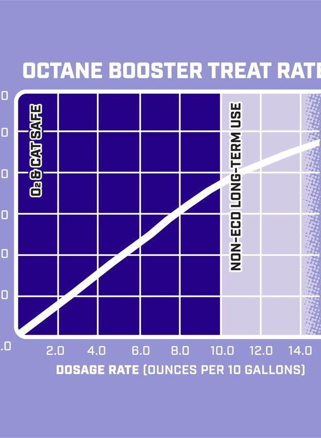 VP racing 28555 Octane Booster Unleaded, Pack of 1 - Image 5