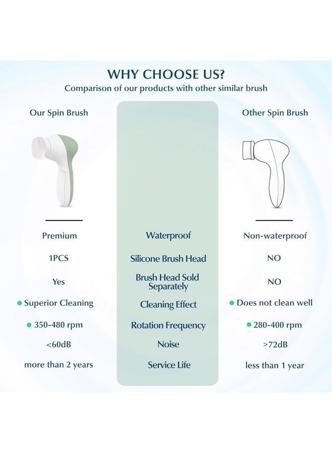 COSLUS Facial Cleansing Brush Silicone Face Scrubber: 7 in 1 FBS-D Electric Exfoliating Rotating Massage Device Waterproof Deep Cleaning Exfoliation Spa Machine - Electronic Skin Care Wash System  - Image 2