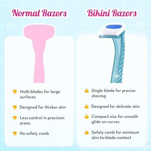 Plush Reusable Bikini Razor for Women (2 Pcs) | Best Razor for Shaving Private Parts & Pubic Area | German Precision Blades, Lubricating Strips & Safety Comb for 1-Stroke Shave | No Bumps, No Cuts - Image 4