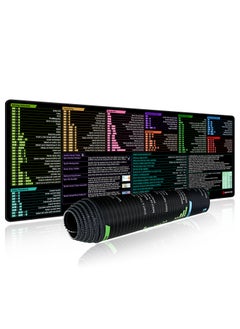 900x300mm-For Excel Shortcuts B